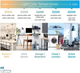 22662 Ge Case Of 4 Lighting 40-watt 3725-lumen T8 Light Bulb 4100k Color #2