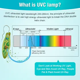 Mna-qualirey-2799 Qualirey 8w Uv Lamp Ozone Free 253.7nm Wavelength Uvc Light Bulb 110v With #2